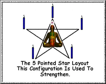 5 Point Candle Placement