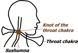 Knot of the throat chakra