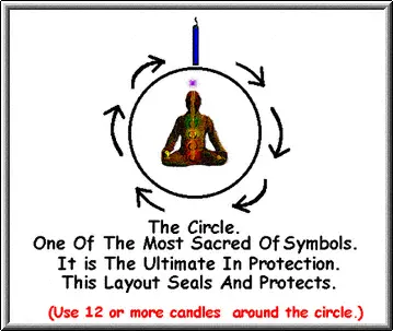 Circle Placement