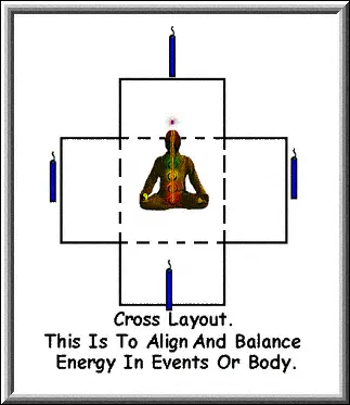 Cross Placement