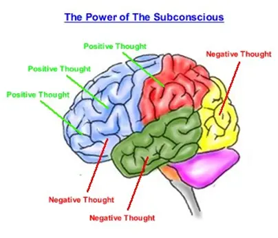 power of your subconscious